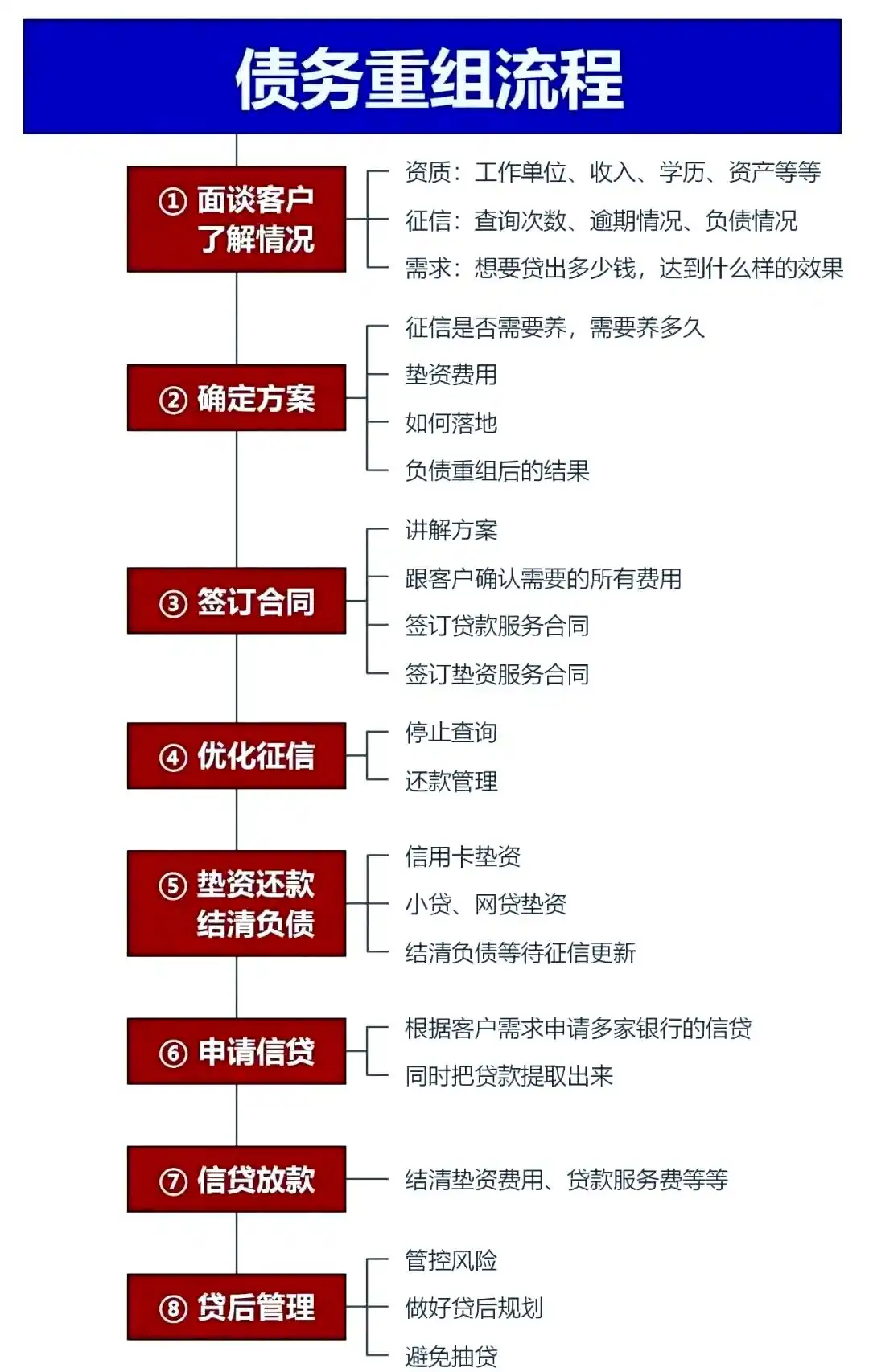 在三门峡，中小企业也可以债务重组吗？